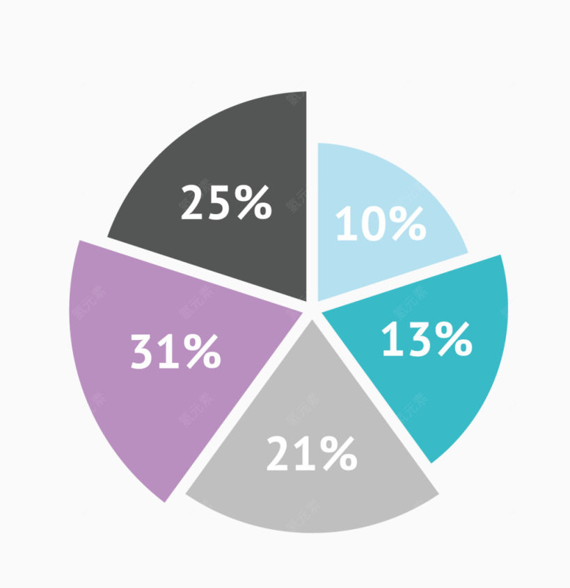 矢量饼形图图表素材下载
