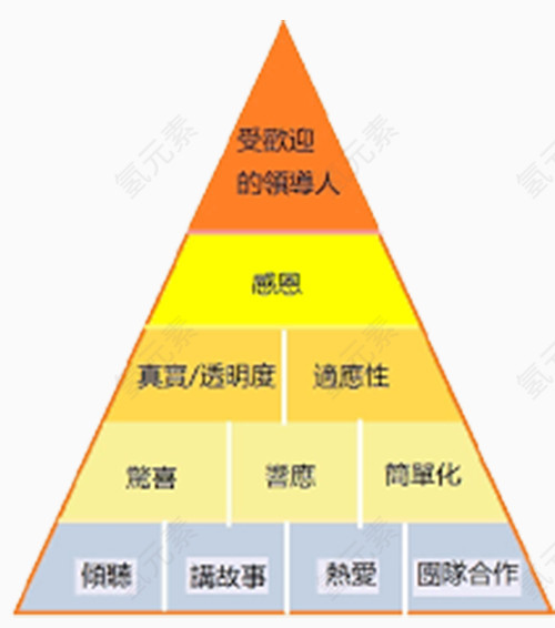 受欢迎的领导者