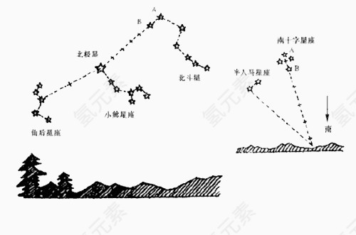 北斗星图