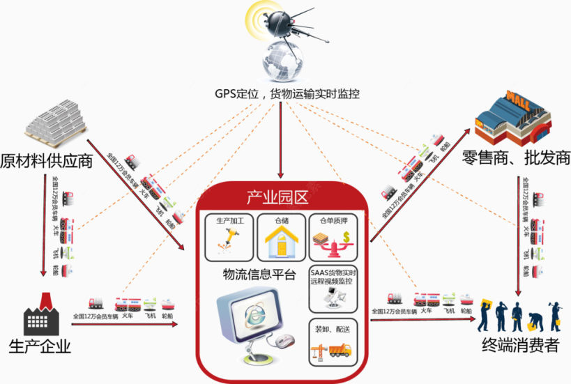 物流信息图下载