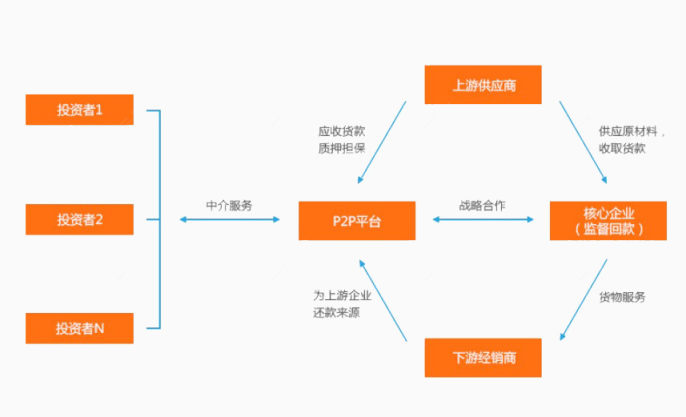 核心企业下载