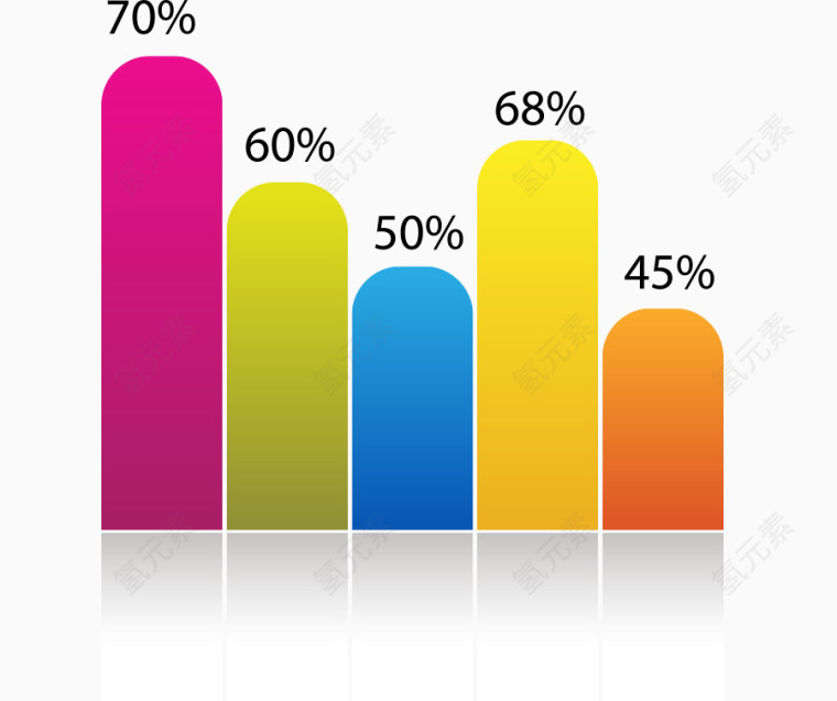 矢量 ppt素材 数据 比例 柱形图 百分比
