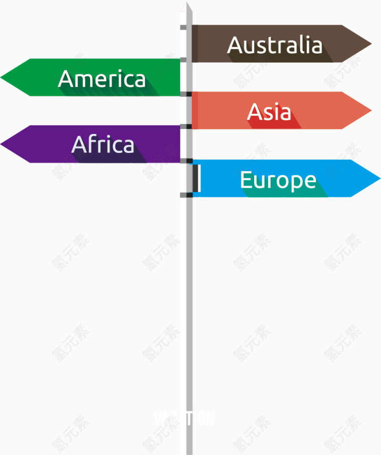 矢量国外路标