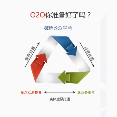 O2O平台优势图下载