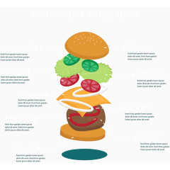 汉堡包分层信息图表