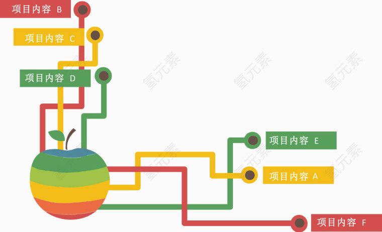 苹果六项说明图