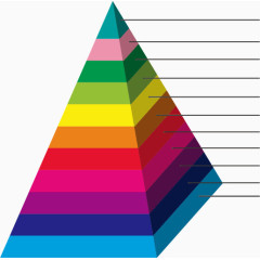 分类金字塔