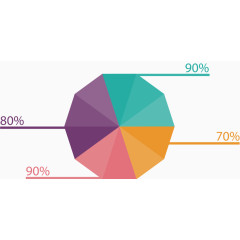 多边形分类数据图表