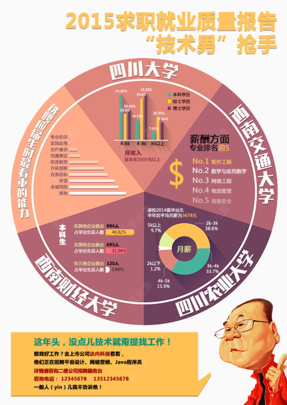 创意职业质量报告数据元素下载