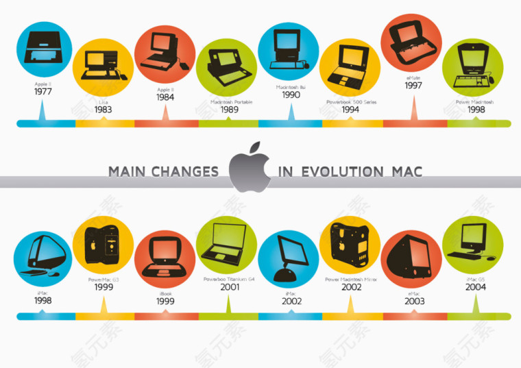 矢量苹果电脑发展