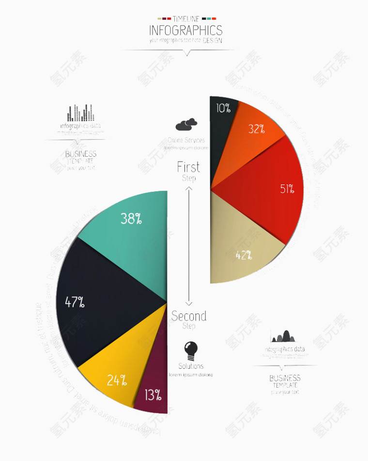 创意信息统计图表