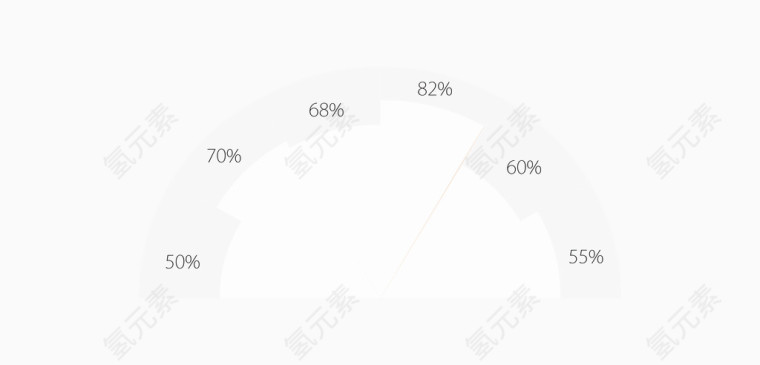 简约仪表盘占比图