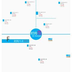 儿童鞋子引流排列