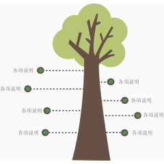 矢量植物说明