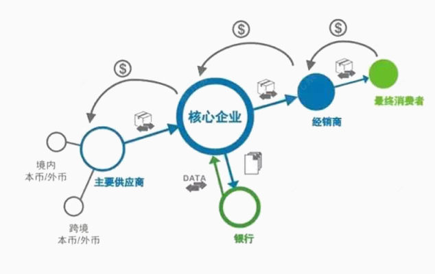 核心企业下载