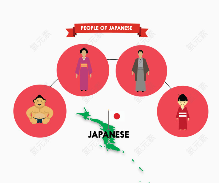 Japanese