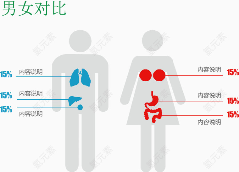 男女对比图