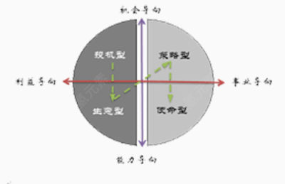 领导者结构下载