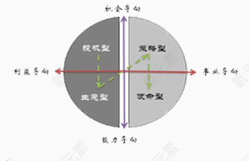 领导者结构