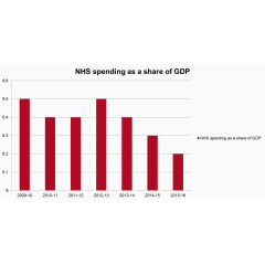 GDP图表