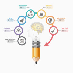 矢量创意铅笔大脑