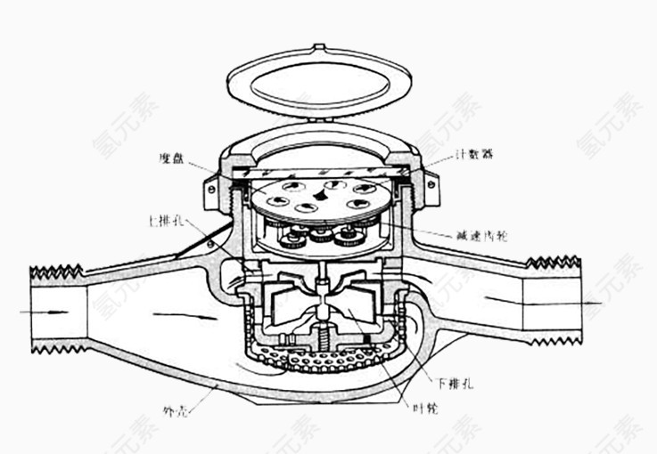 水表构造