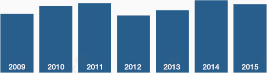 矢量创意蓝色柱形图设计年份分布图标