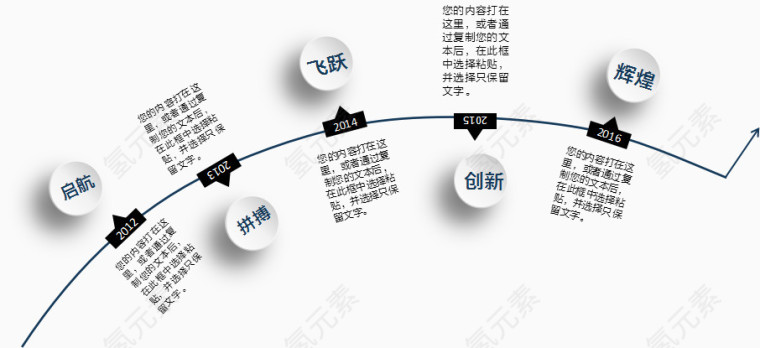 创意分支图