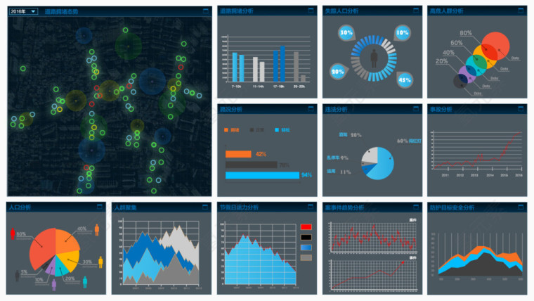 各类互联网数据图表