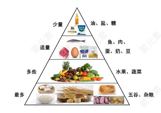 食材营养表
