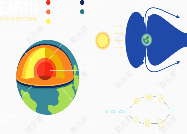 地球信息图表矢量素材