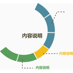 矢量环形说明图