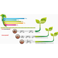 矢量创意植物图表