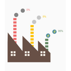 房屋企业指数