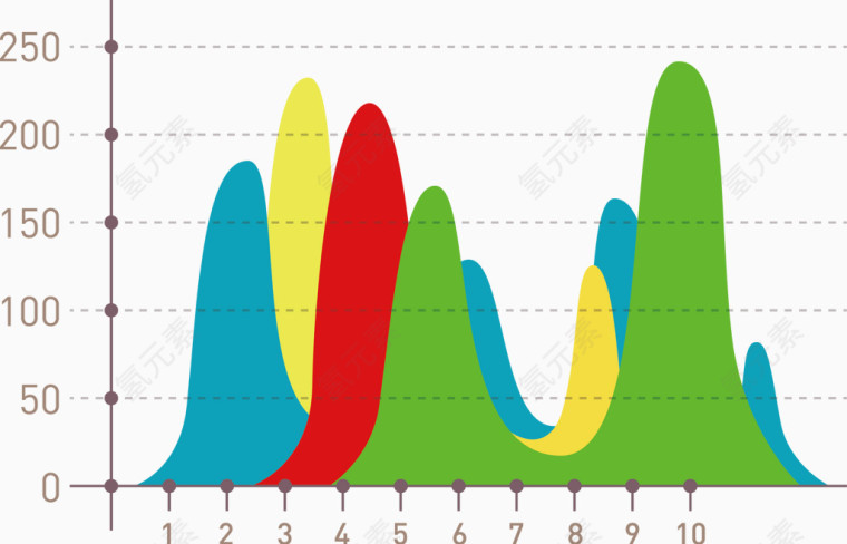 统计图矢量