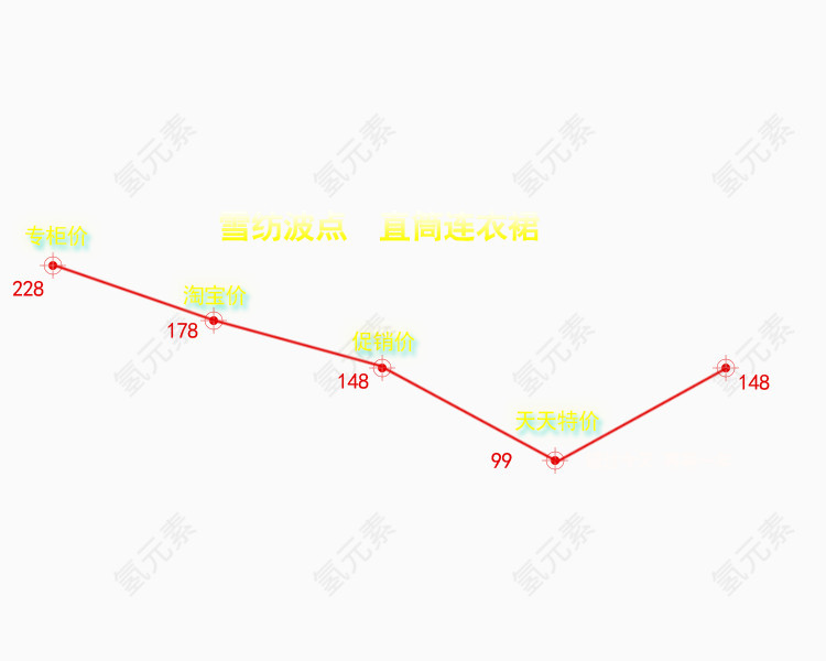 价格走势