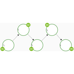 绿色圆圈流程图
