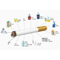 世界无烟日素材香烟成分图