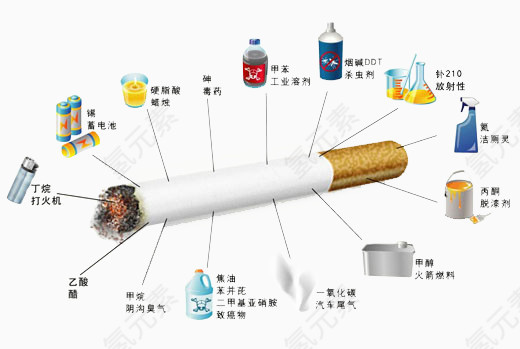 世界无烟日素材香烟成分图