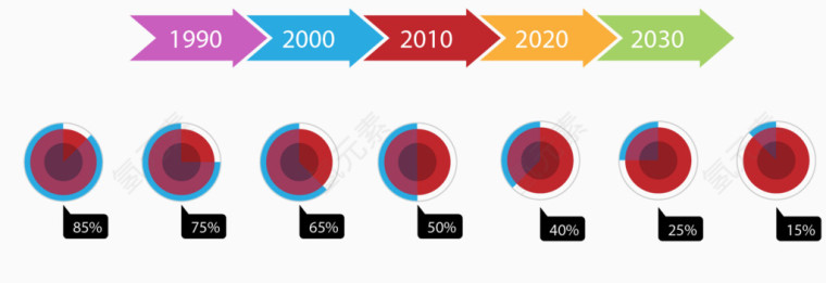 时间轴图表在丰富多彩的风格图片下载