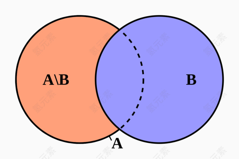 数学集合公式