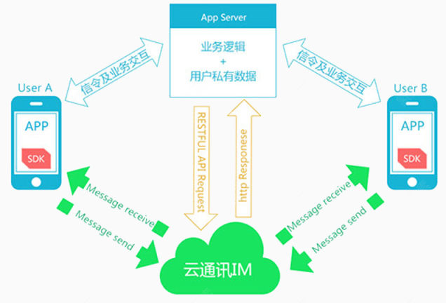 手机第三方应用示意图下载