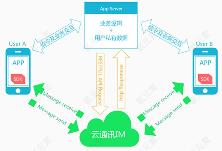 手机第三方应用示意图