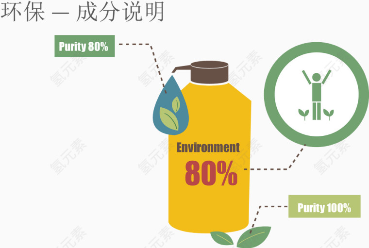 创意化学物品成分说明图