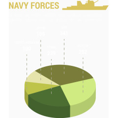 海军部队数据信息图表PPT矢量