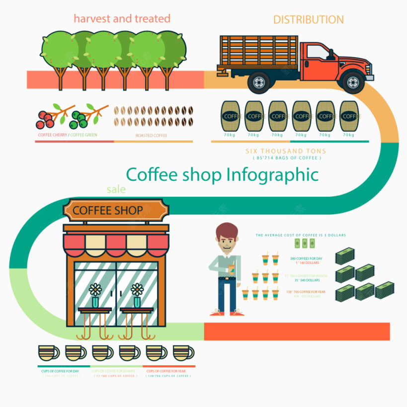 矢量咖啡流程下载