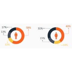 男女人群占比