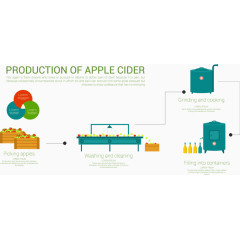 苹果酒的生产信息图示矢量素材