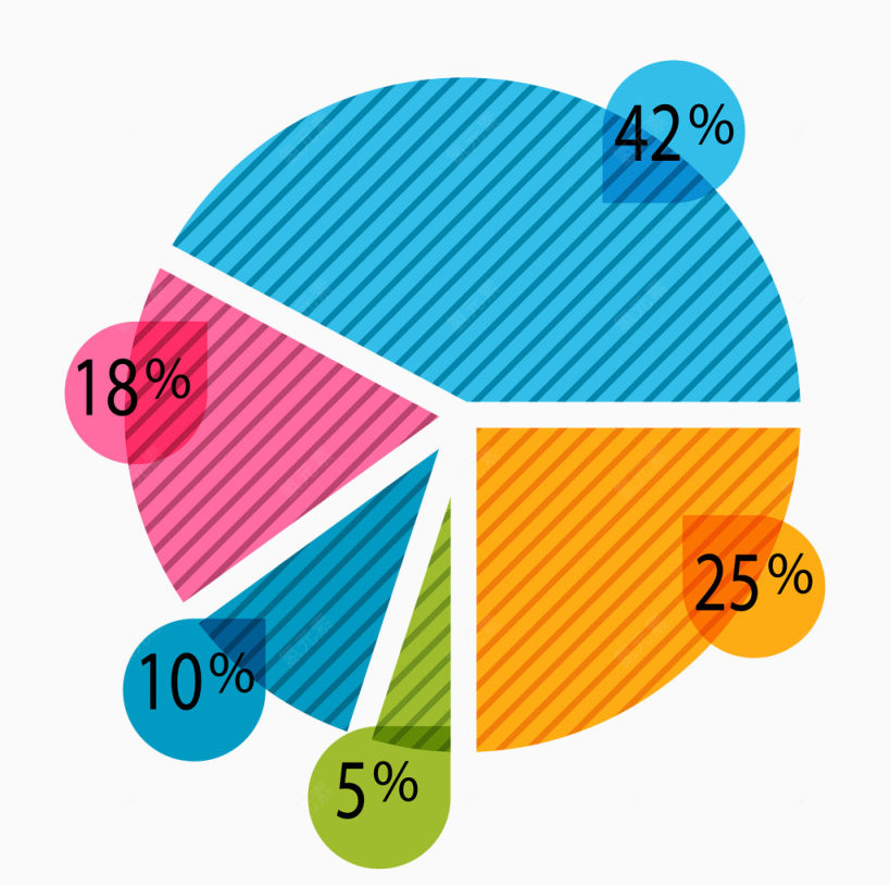 矢量饼形图素材下载