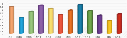 矢量PPT设计圆柱形立体数据图表